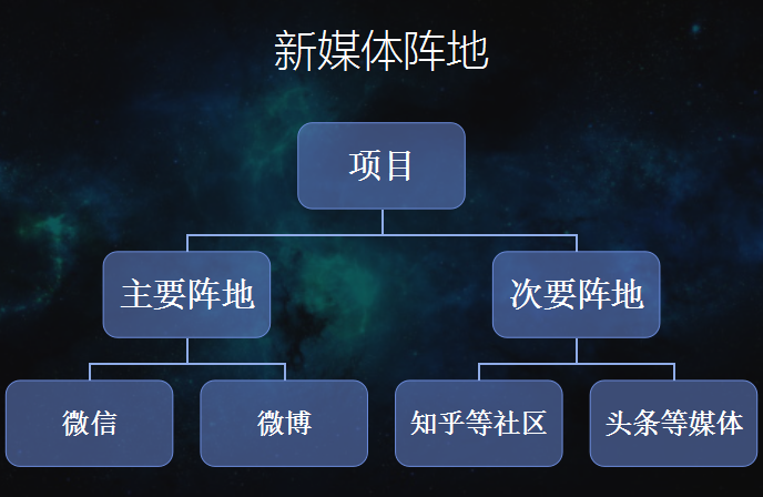 转型在即，企业如何涉足新媒体？